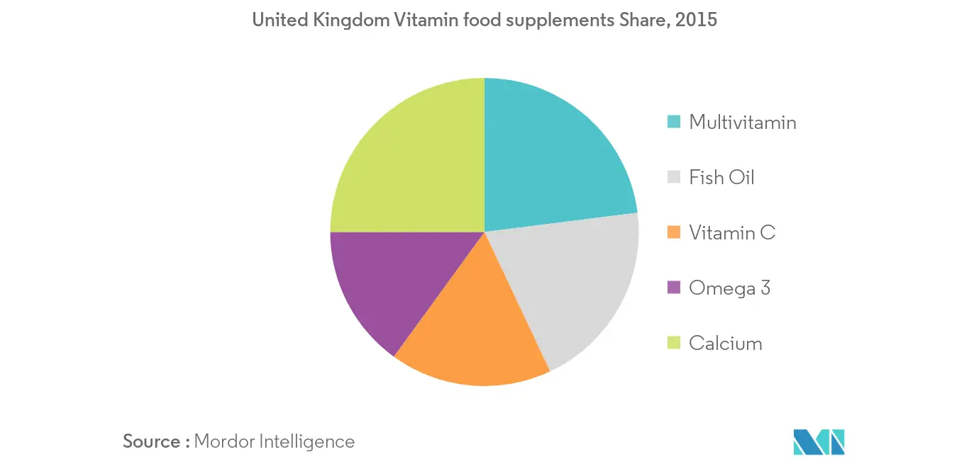 uk-whey-protein-market