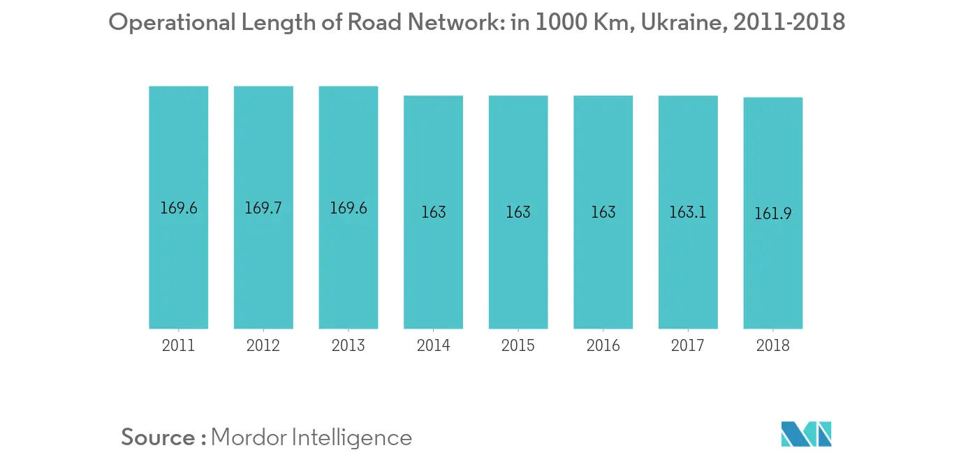 trend 1 ukraine freight and logistics