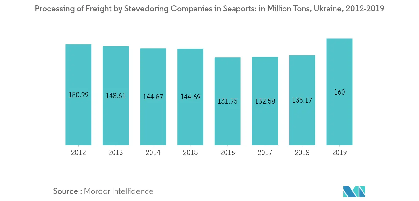 trend 2 ukraine freight and logistics