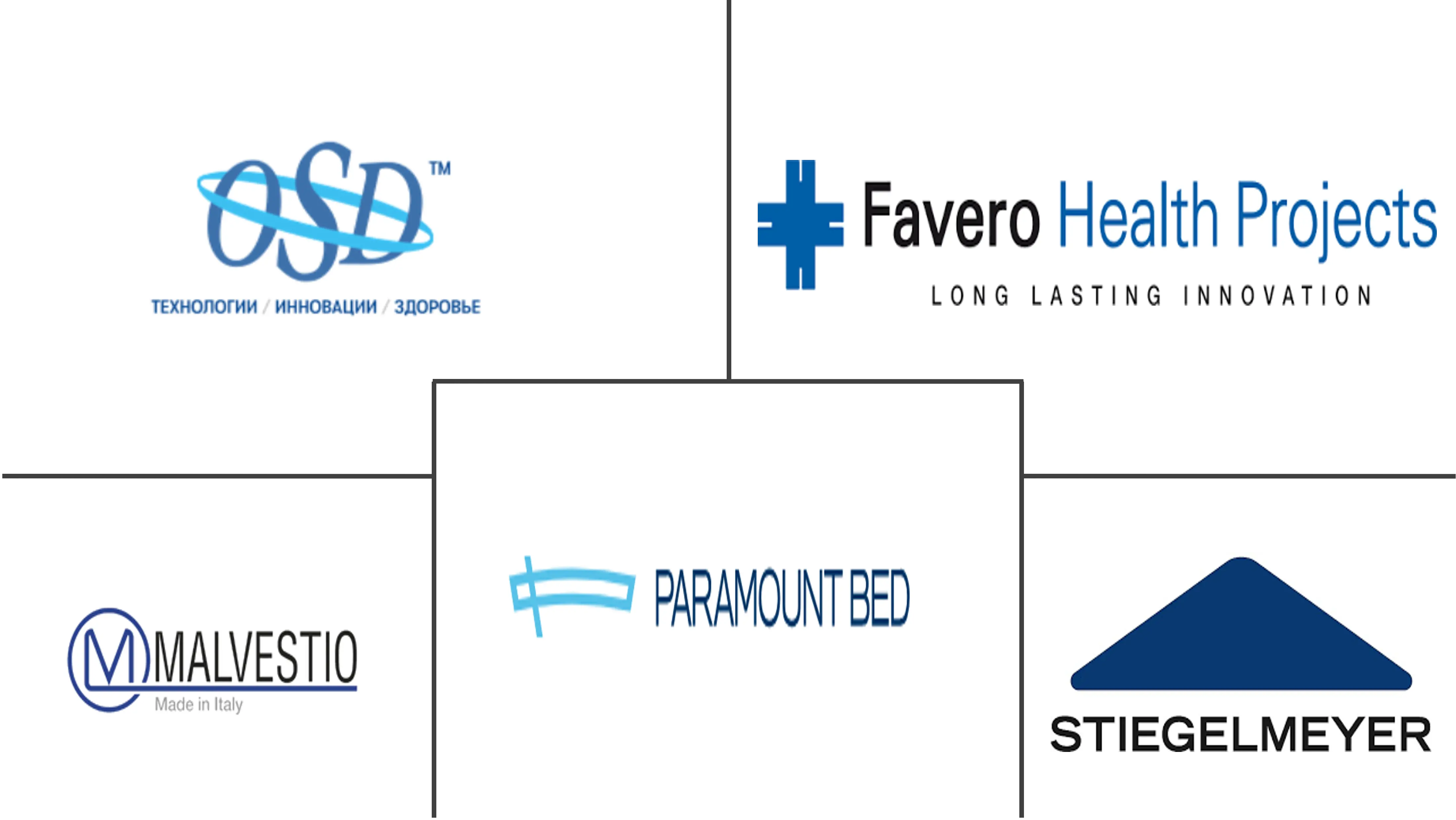 Major players in Ukraine Intensive Care Unit (ICU) Beds And Surfaces industry