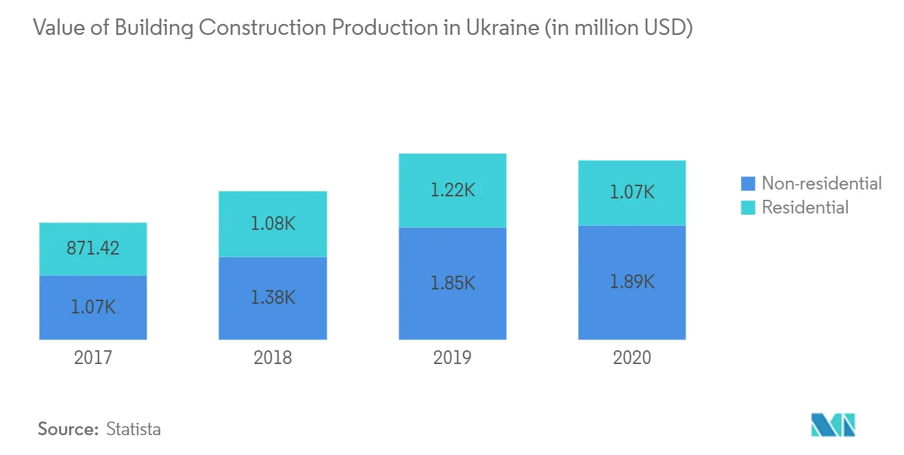Ukraine's prefabricated buildings industry report