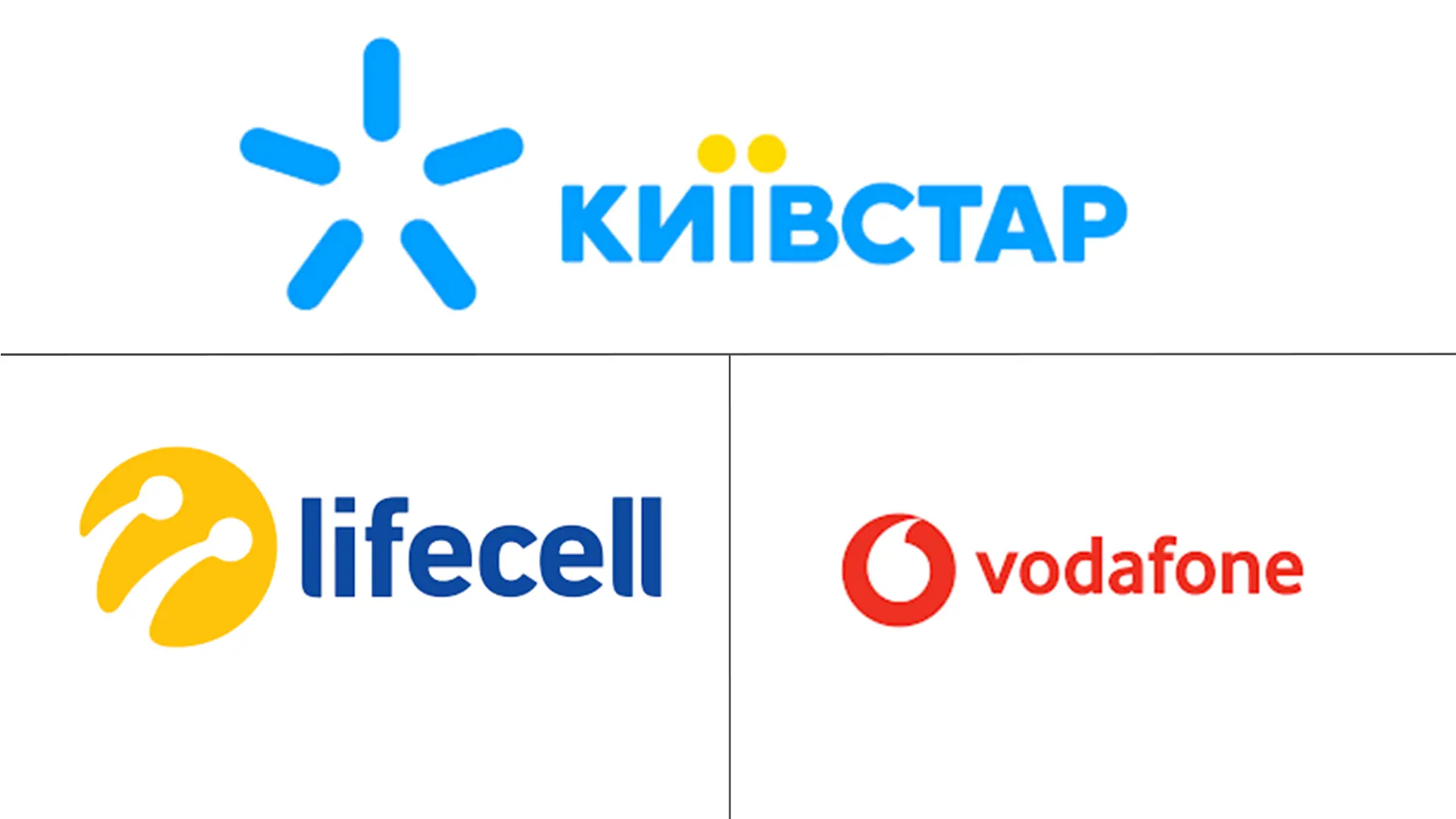 Major players in Ukraine Telecom MNO industry