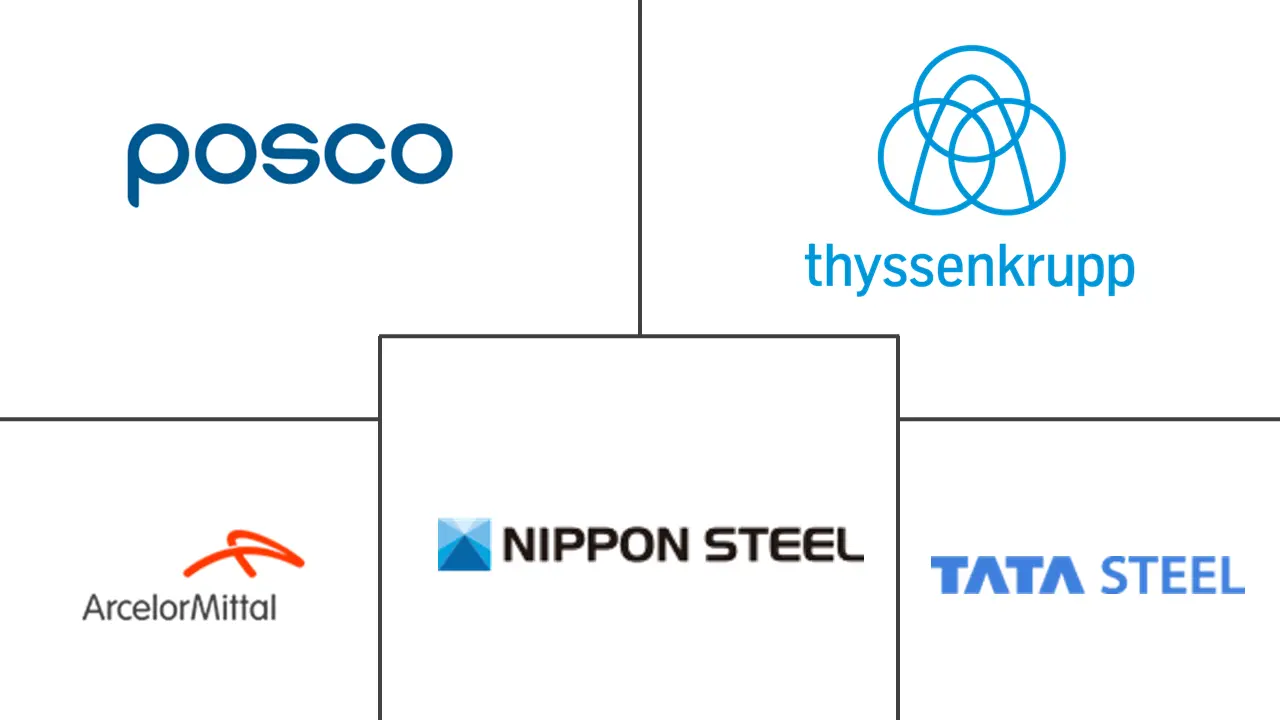 Ultra-High Strength Steel Market Key Players Principales actores en Mercado de Acero de Ultra Alta Resistencia industria