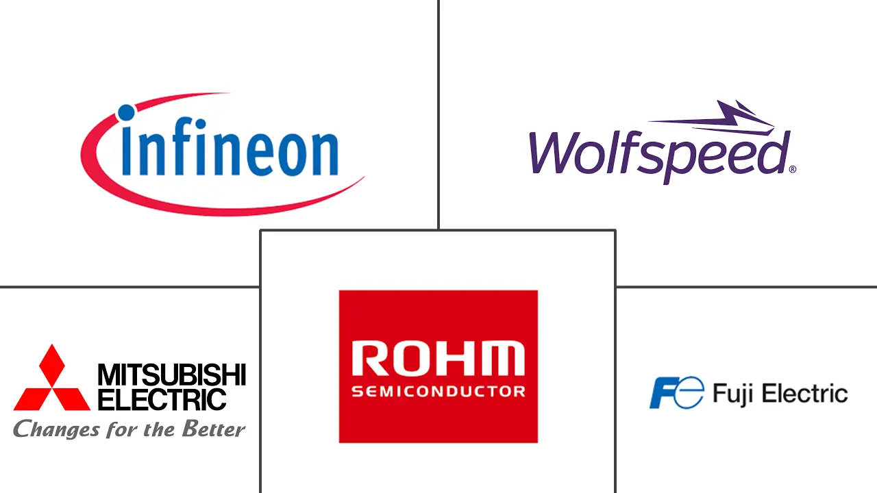 Major players in Ultra-High Voltage SiC Power Device industry