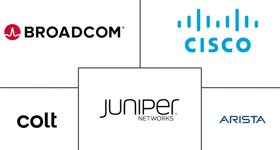 Major players in Ultra-Low Latency Connectivity industry