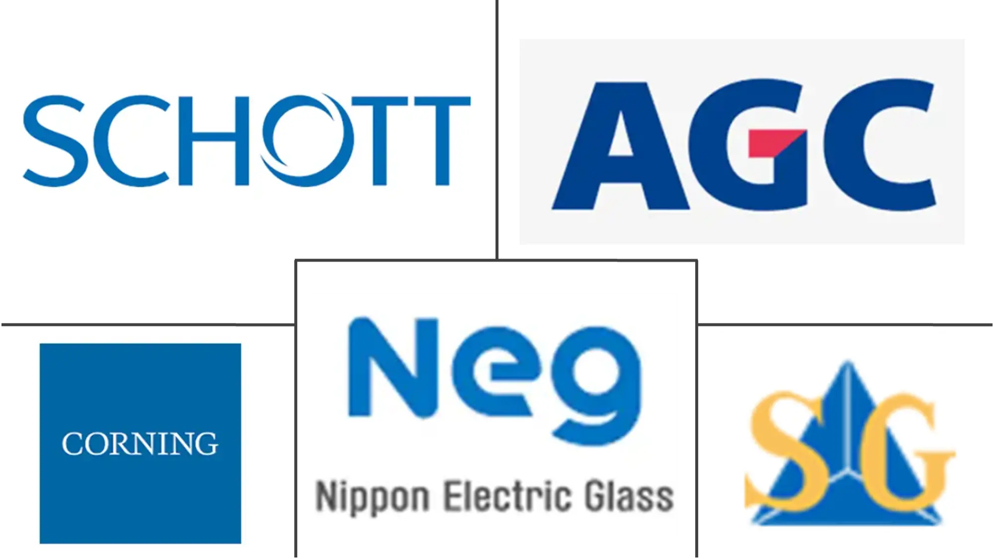 Major players in Ultra-Thin Glass industry