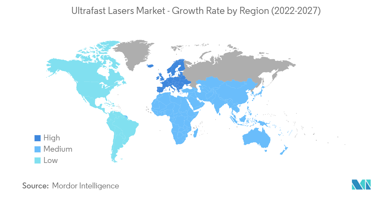 Ultrafast Lasers Market