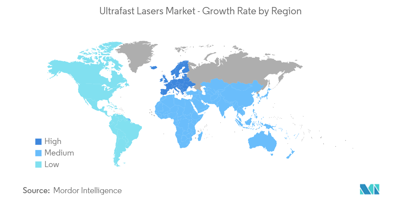 Marché des lasers ultrarapides – Taux de croissance par région