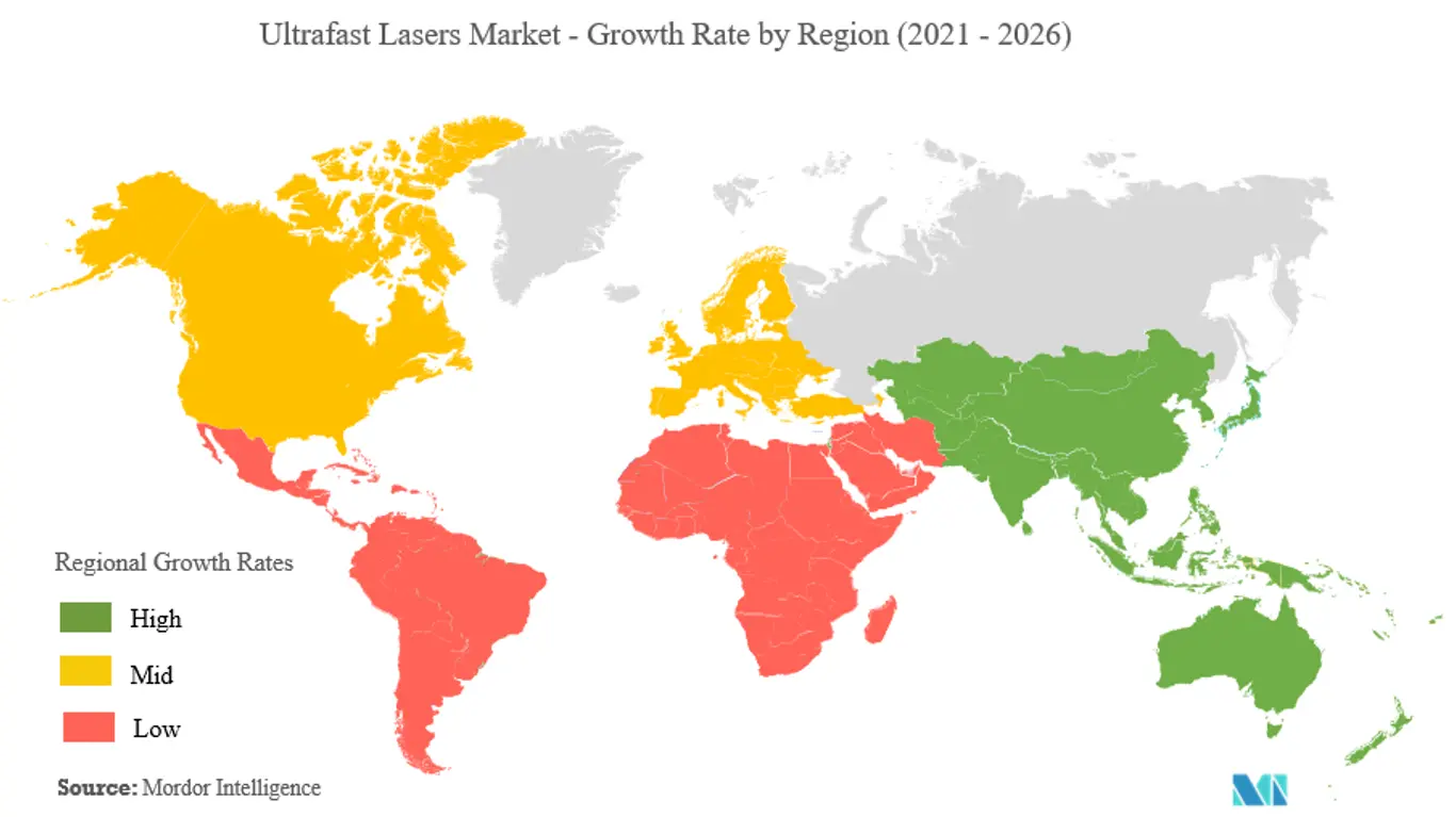 Ultrafast Lasers Market Growth Rate By Region