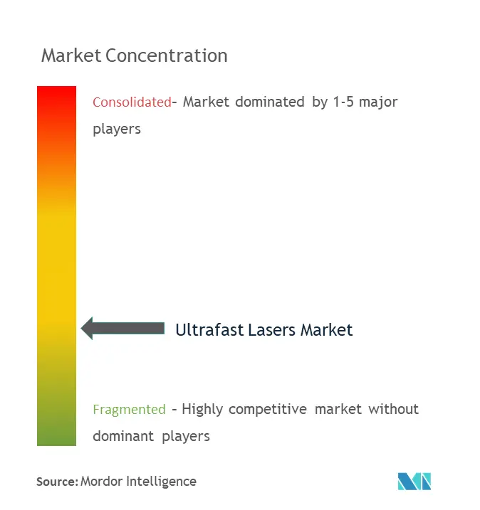 Ultrafast Lasers Market.png