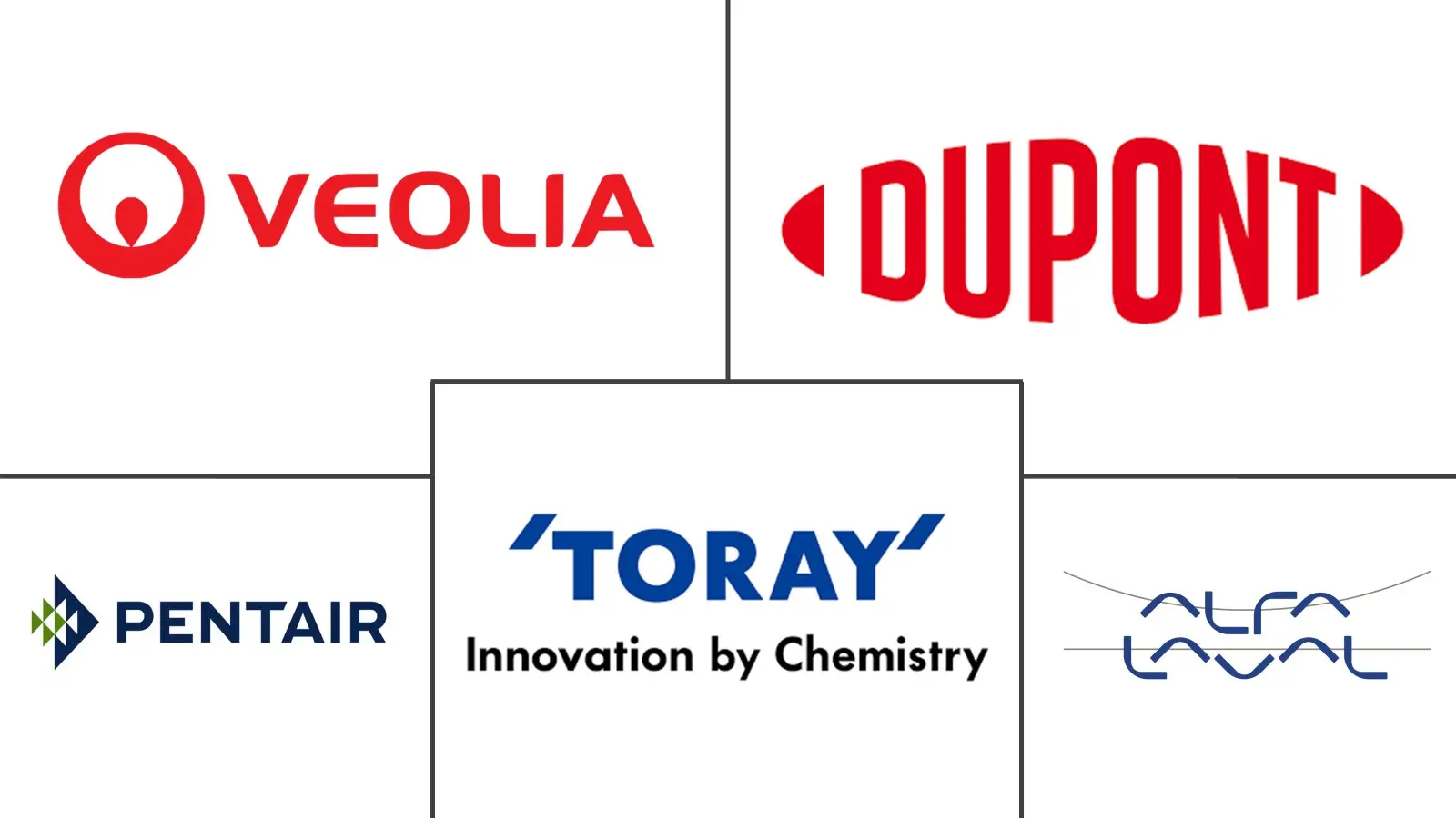 Hauptakteure in Ultrafiltration Markt Branche