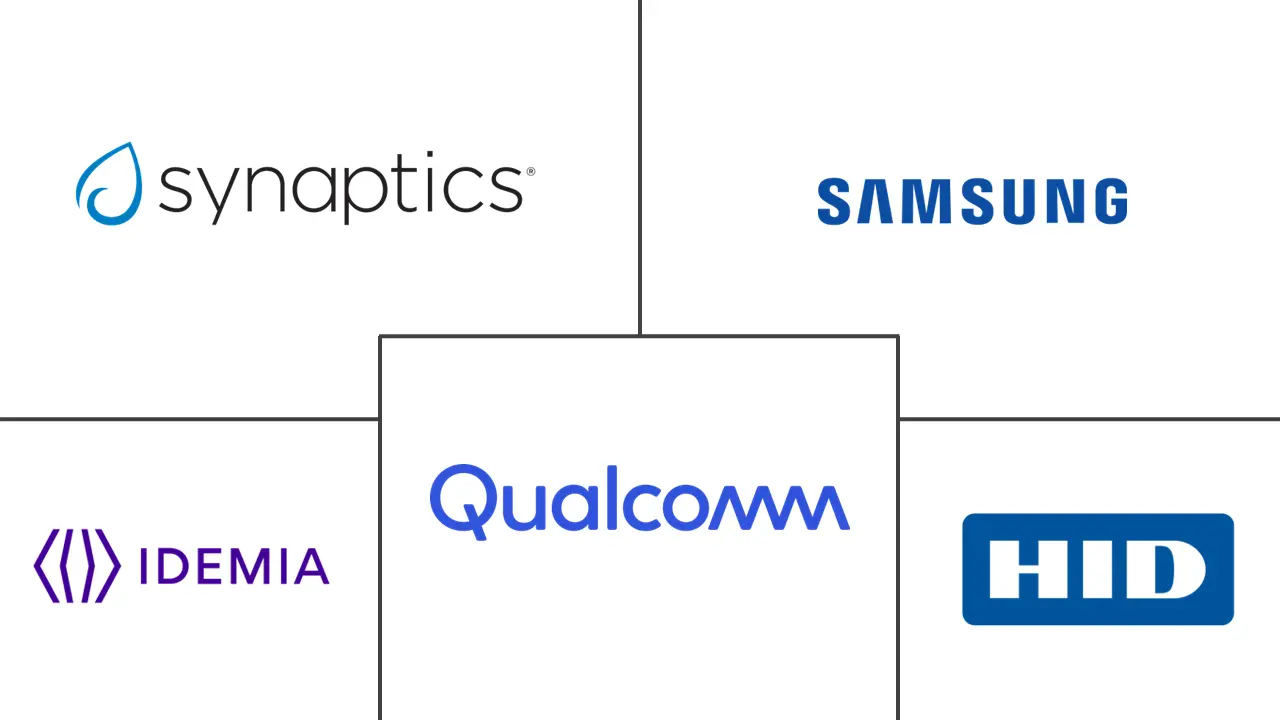 Major players in Ultrasonic Fingerprint Sensor industry