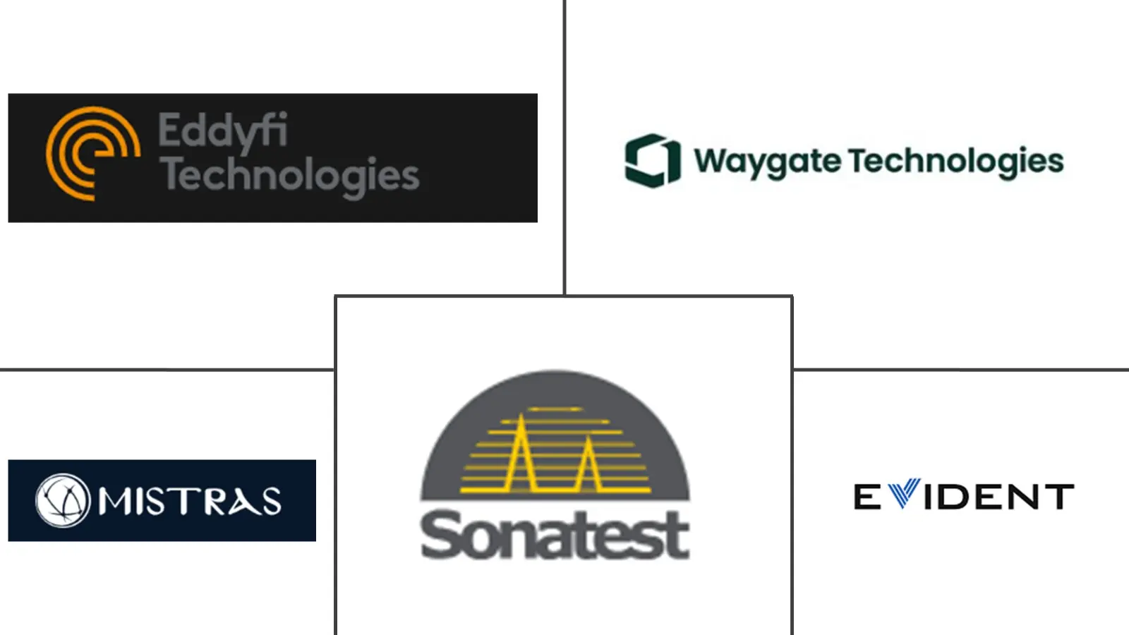Major players in Ultrasonic Imaging Systems For Industrial Inspection industry