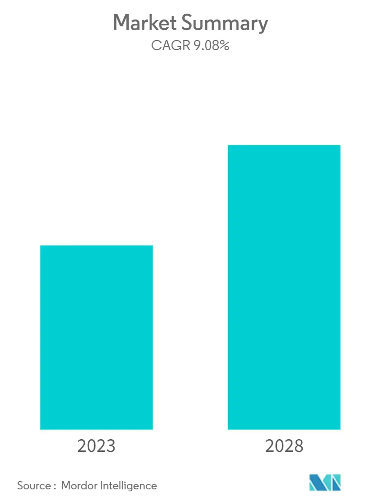 Ultrasonic Sensors Market Size & Share Analysis Industry Research