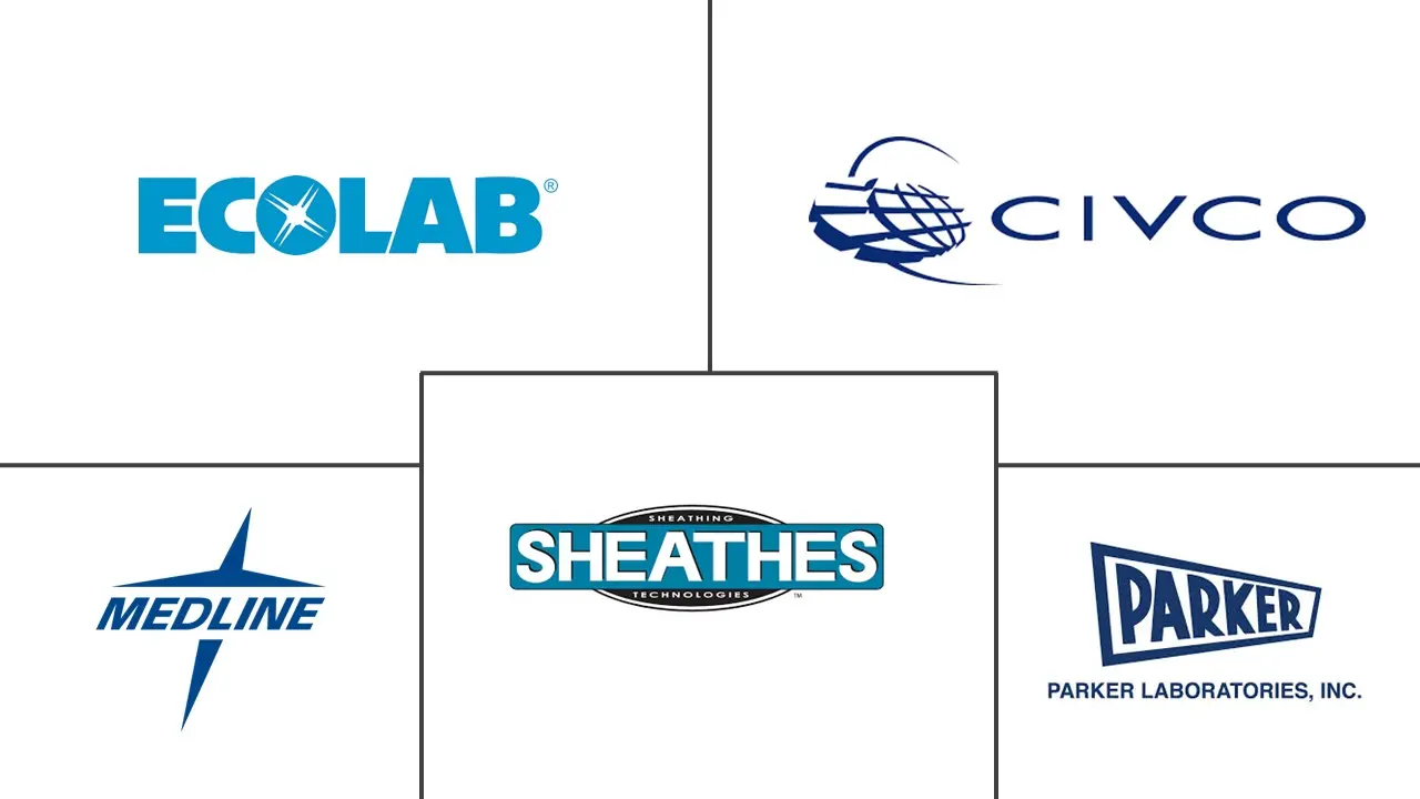 Major players in Ultrasound Probe Cover industry