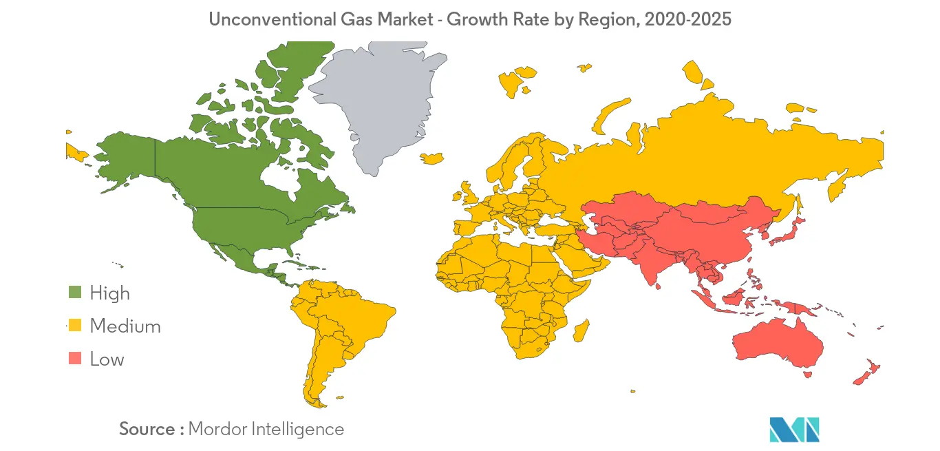 Previsão do mercado de gás não convencional