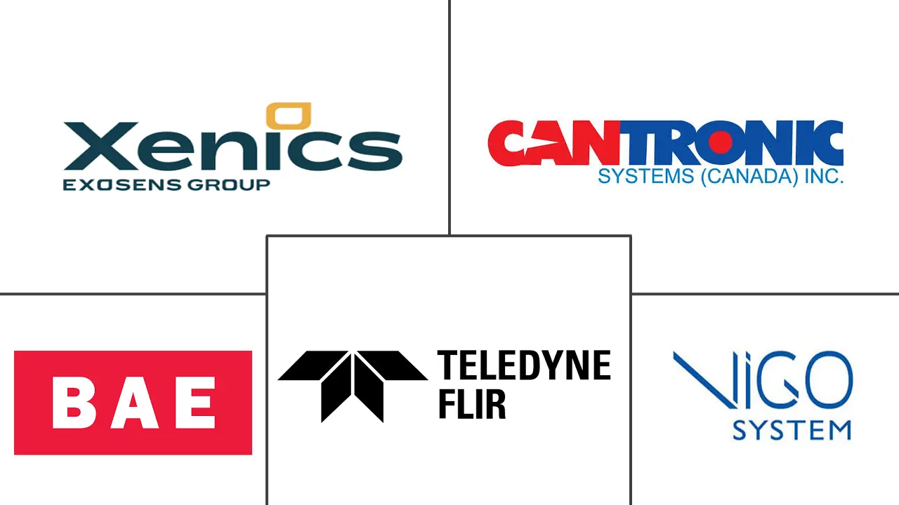 Major players in Uncooled Infrared Imaging industry