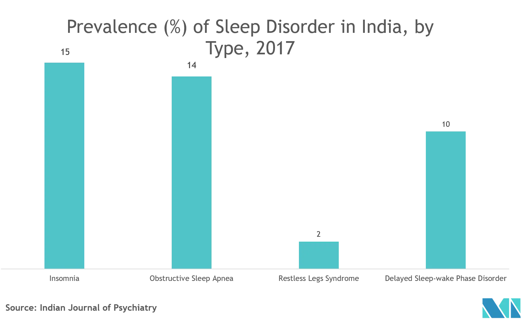 Sleep Tech Devices Market Trend.png