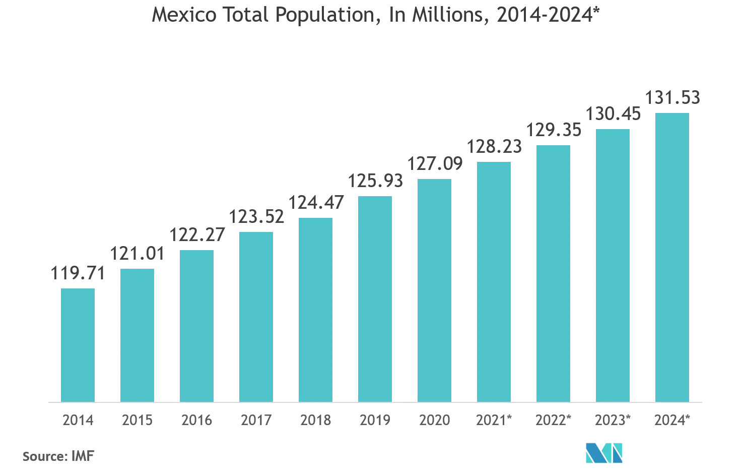 mexico ride hailing graph 2.png