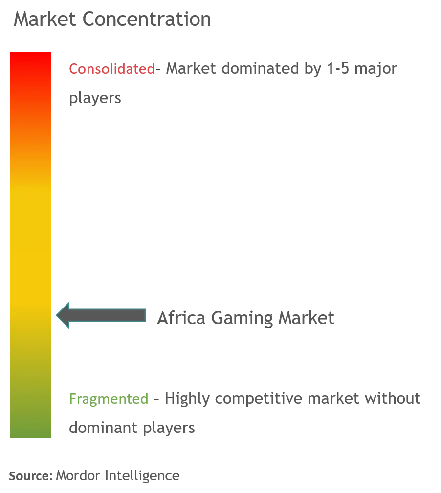 Africa Gaming Market Concentration