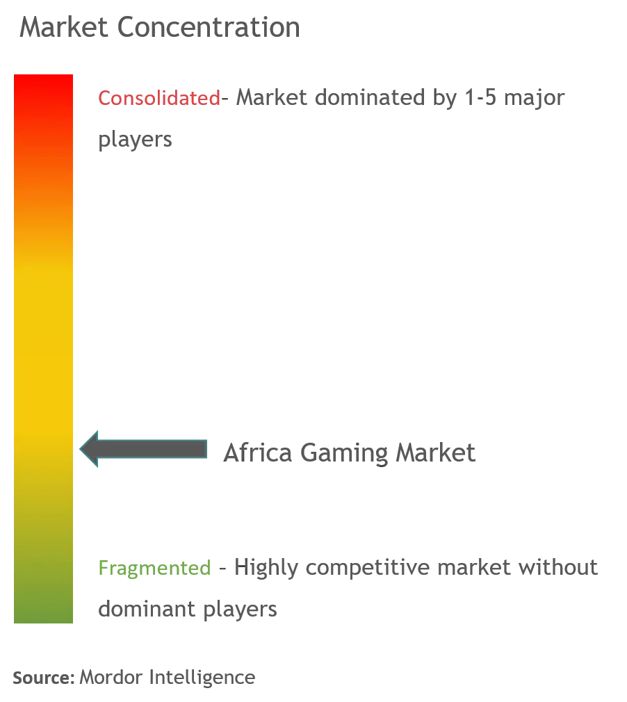 Concentración del mercado de juegos en África