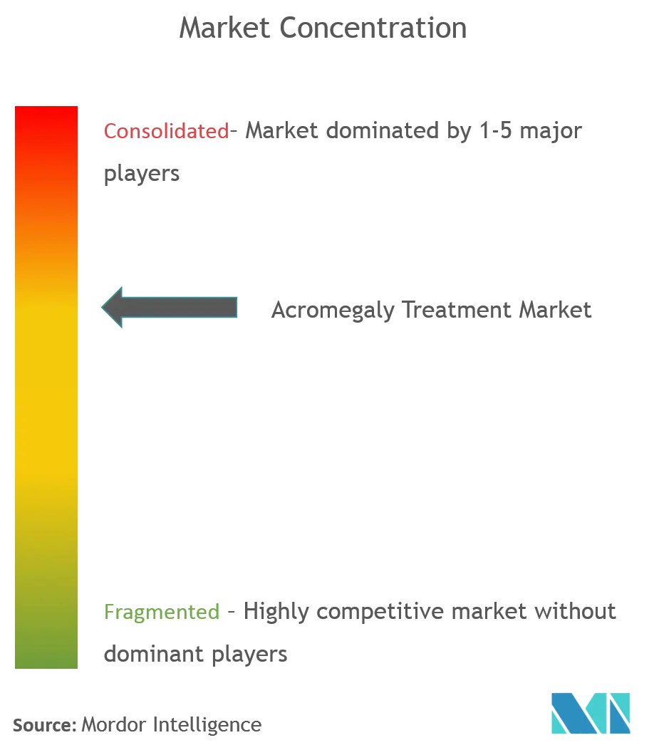 Acromegaly landscape.png