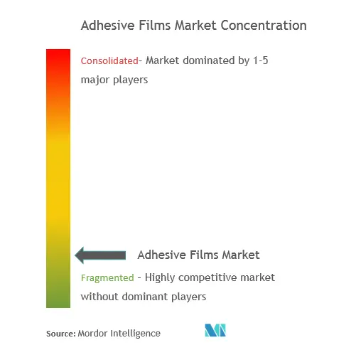 Adhesive  Films  Market.PNG