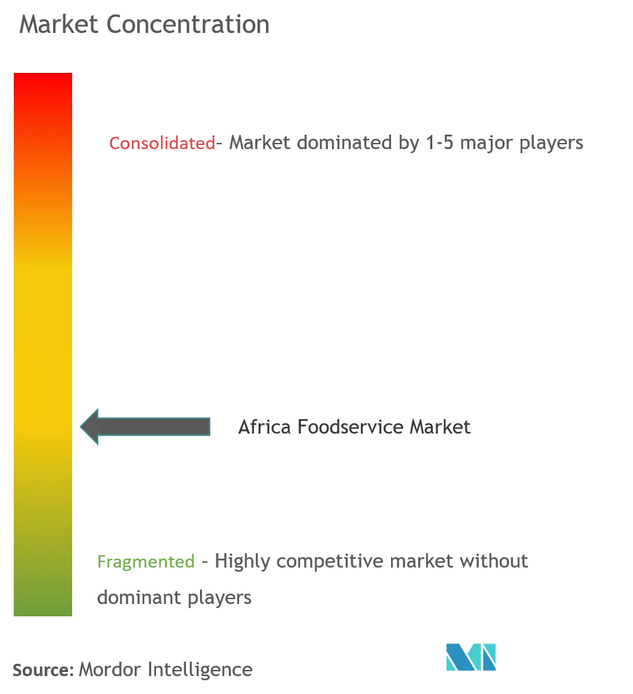 Africa Foodservice Market.png