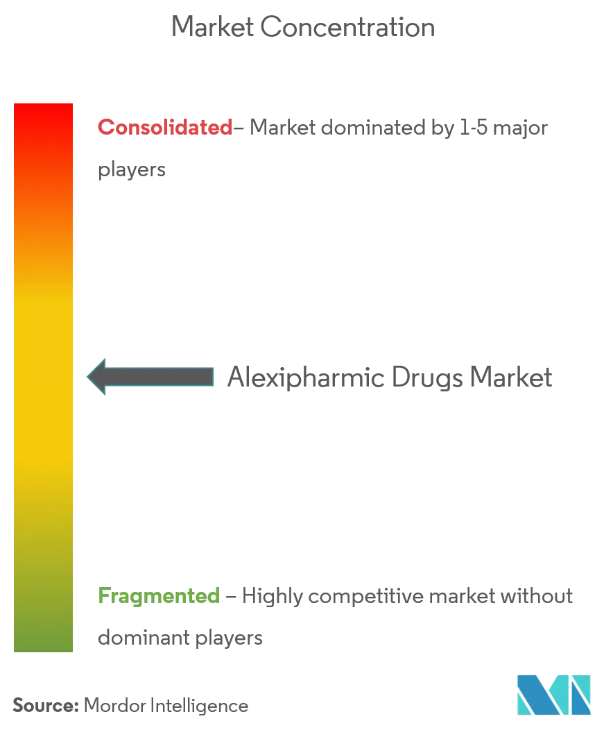 Marché des médicaments alexipharmiques