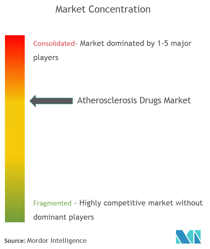 Pfizer Inc., AstraZeneca, Merck Co., Inc., Sanofi US, Amgen Inc., Novartis AG, GlaxoSmithKline Plc, Bayer AG, Mylan NV, Eli Lilly và Công ty