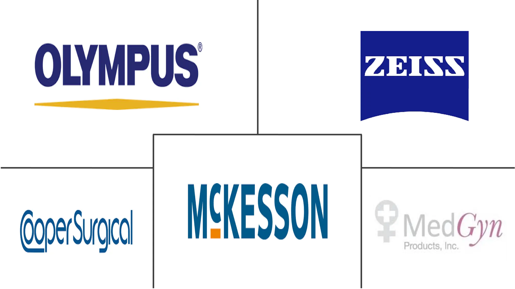 Dispositivos de colposcopia Principales actores del mercado