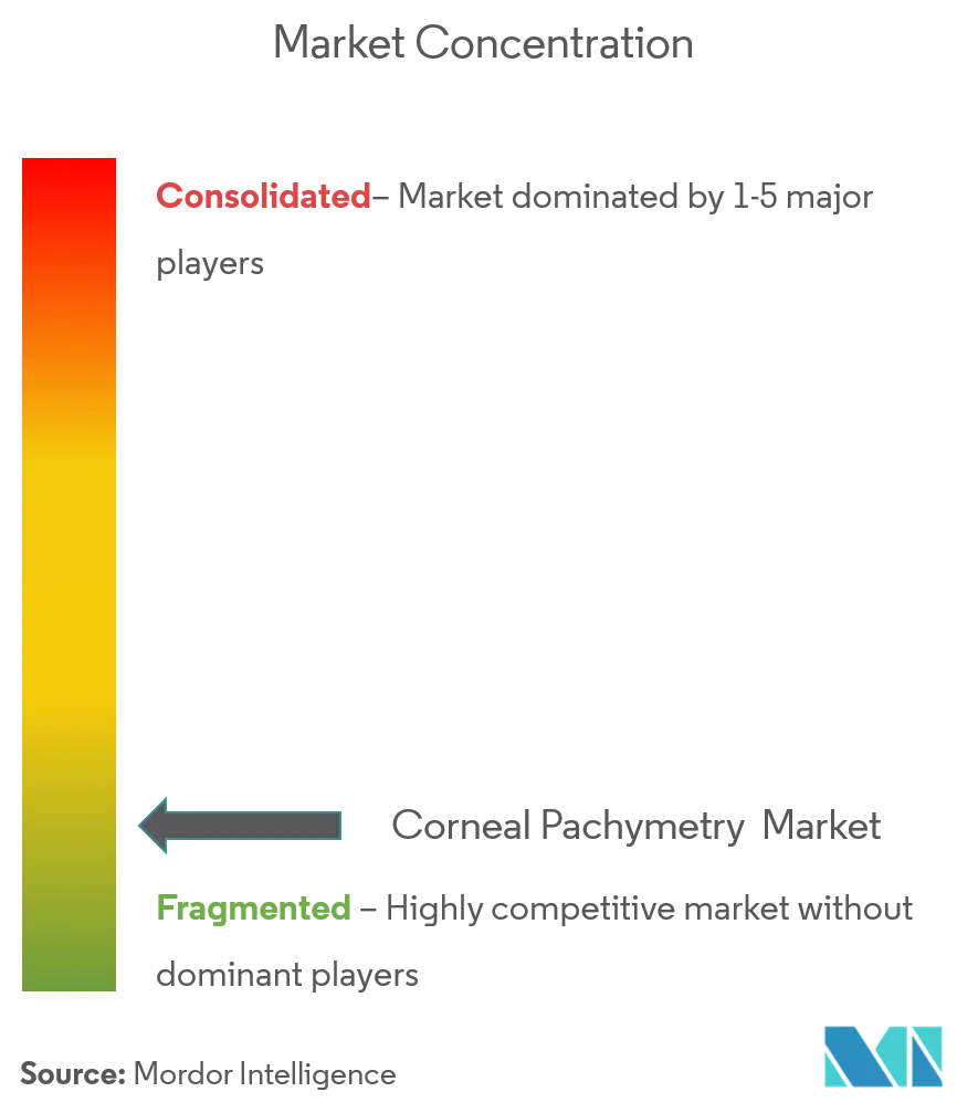 Corneal Pachymetry Market cl.png