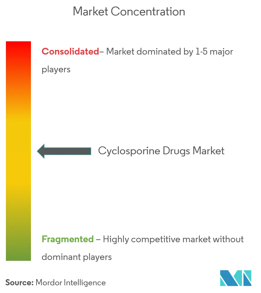 Cyclosporine Drugs  cl.png