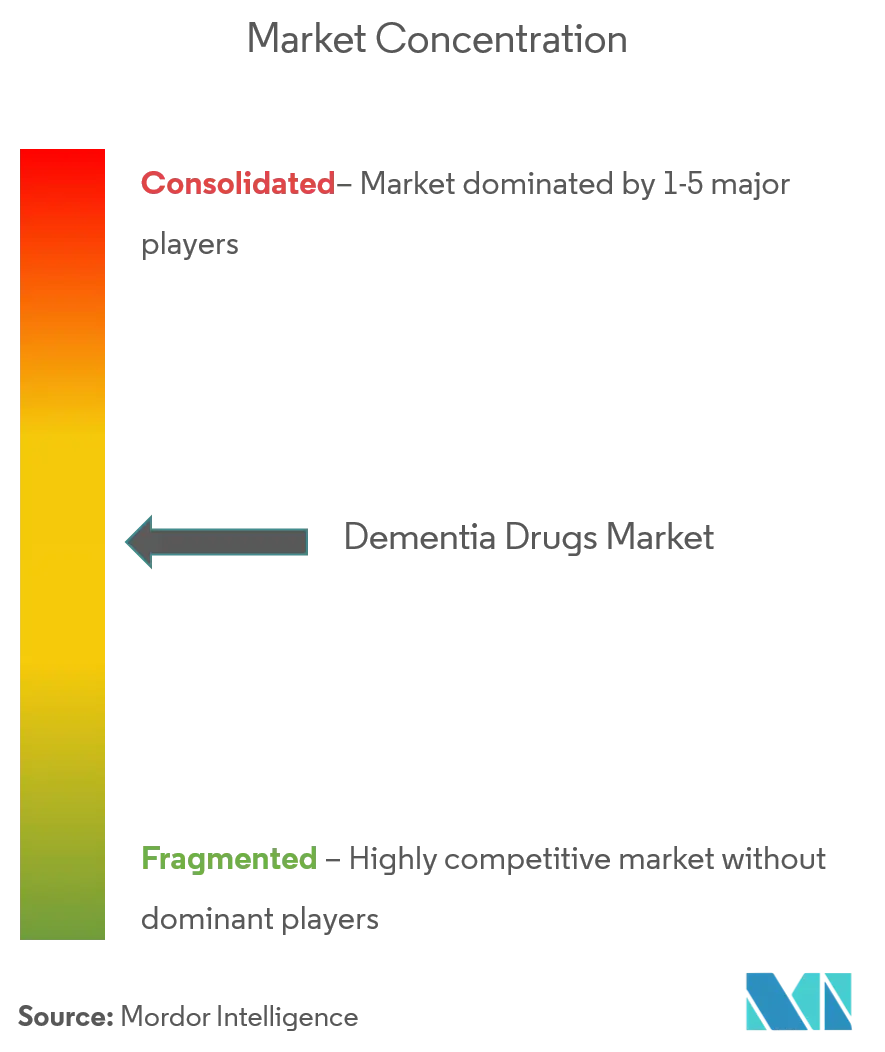 Dementia Drugs Market  cl.png
