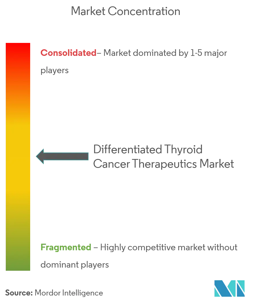Differentiated Thyroid Cancer Therapeutics Market - CL.png