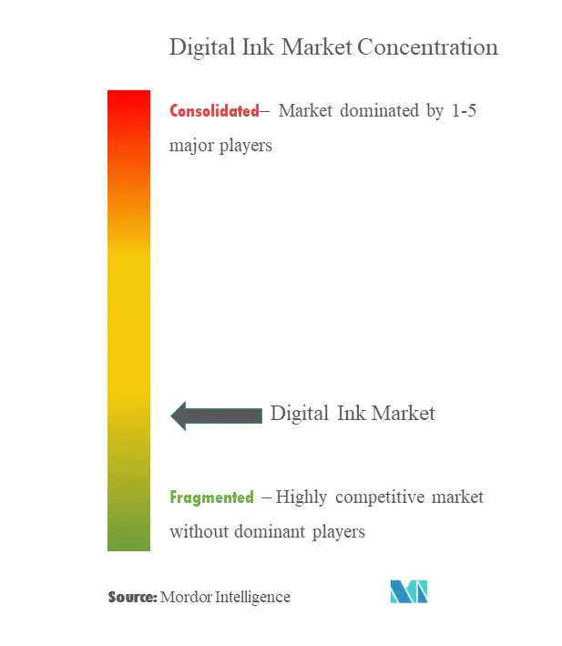 Digital Ink Market Analysis