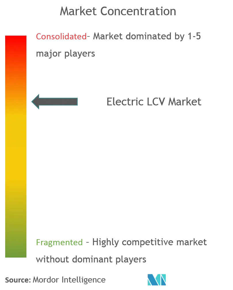 Elelctric LCV CL.png
