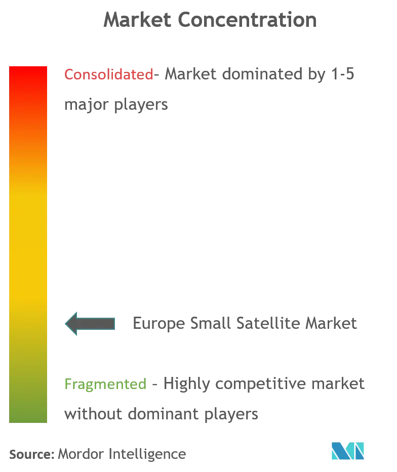 Europe Smallsat Cl.png