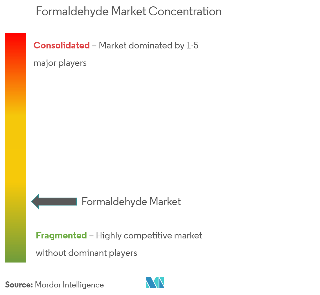 Formaldehyde Market | 2022 - 27 | Industry Share, Size, Growth - Mordor ...