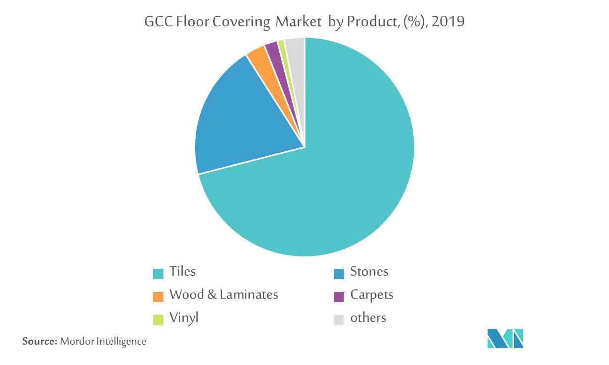 Gcc floor_t1.png