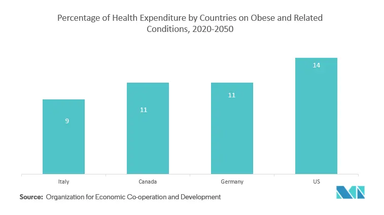 Obesidad global - Tendencias de sobrepeso.PNG