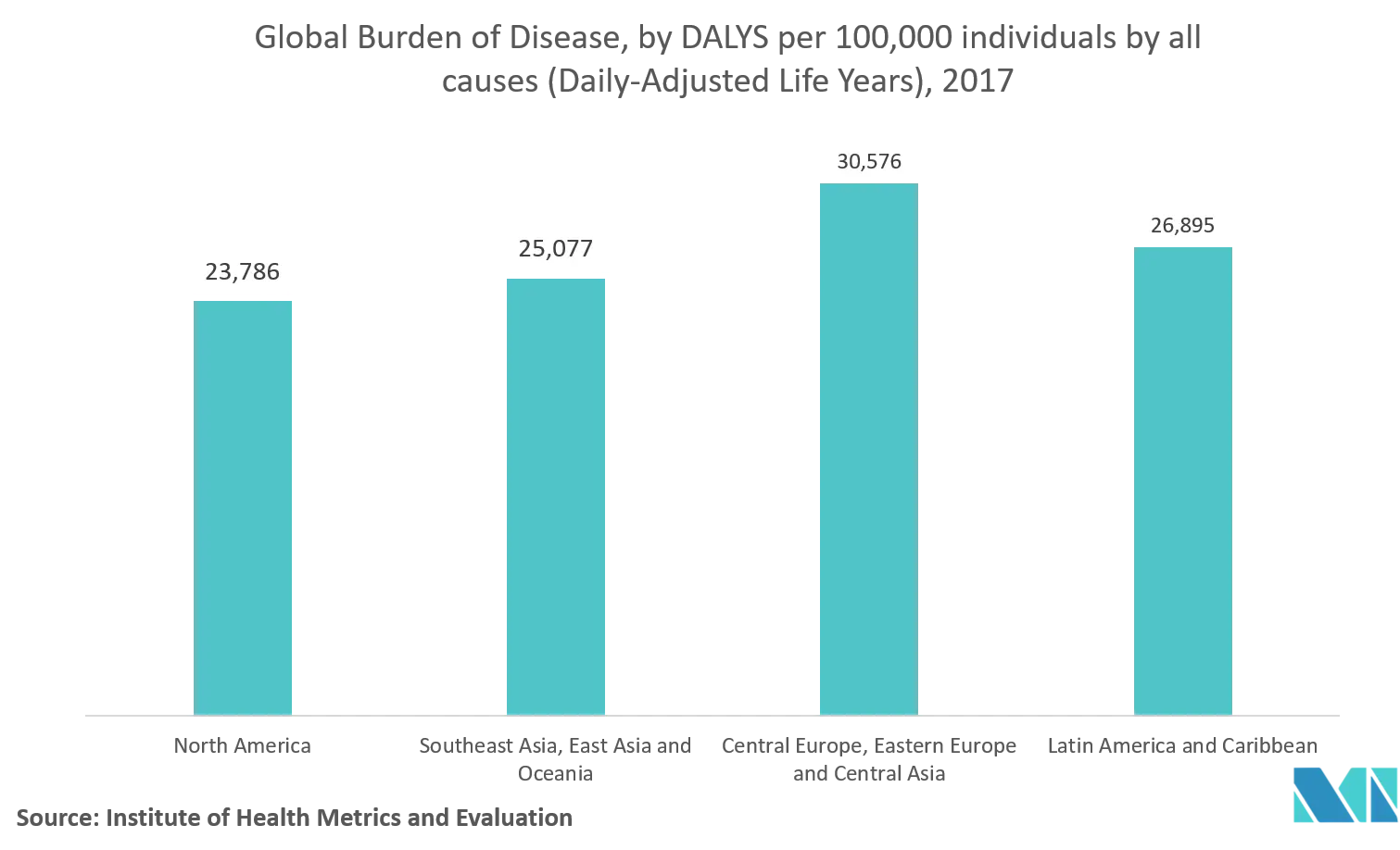Immunoprotein Diagnostic Testing Market Trend.png
