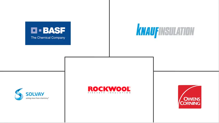 Industrial Insulation Market Major Players