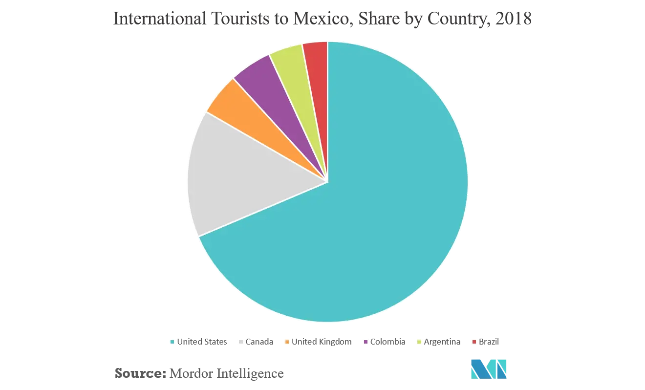 International Tourist Market Share by Country.png