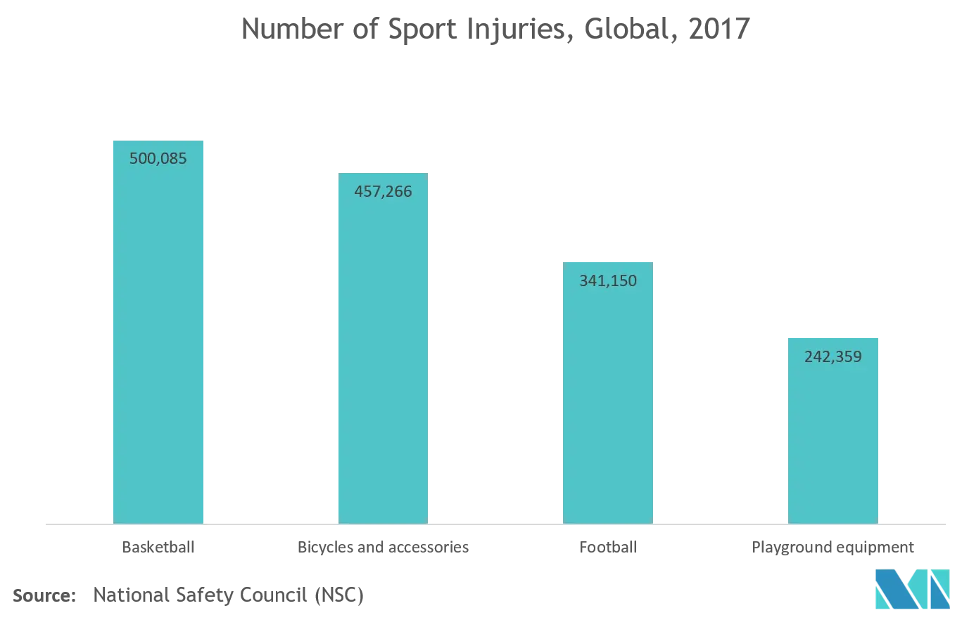 Orthopedic Biomaterial Market Key Trends