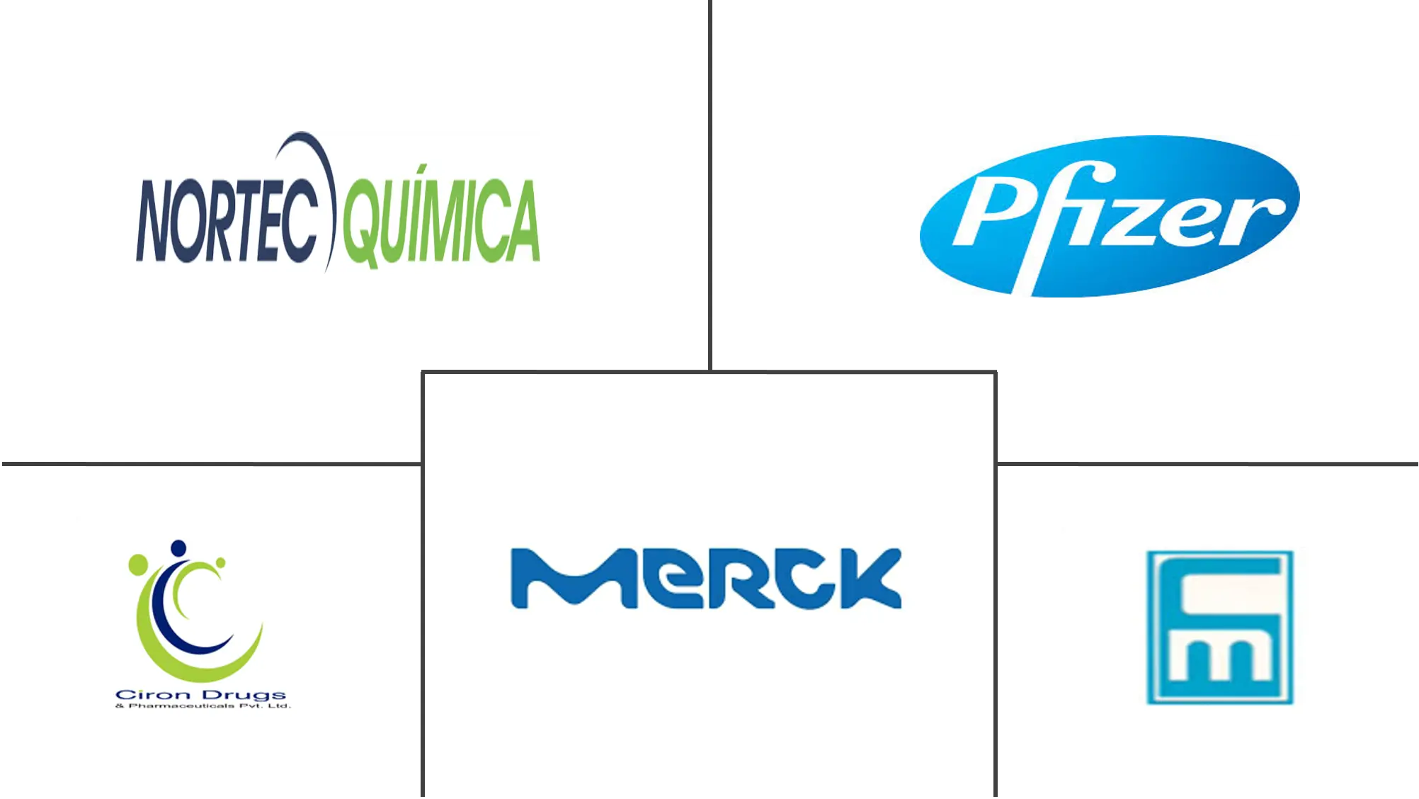 Acteurs majeurs du marché du chlorhydrate de lidocaïne