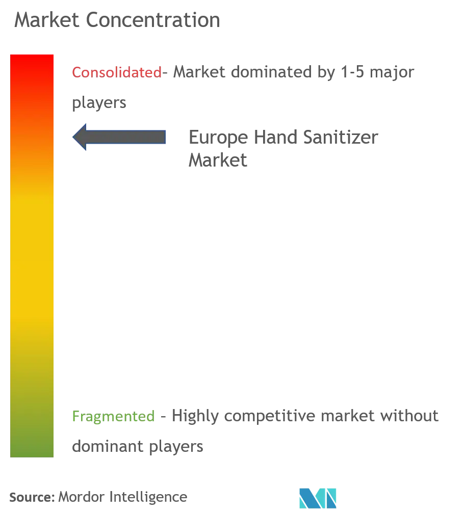 Freeze-Dried Coffee Market Concentration