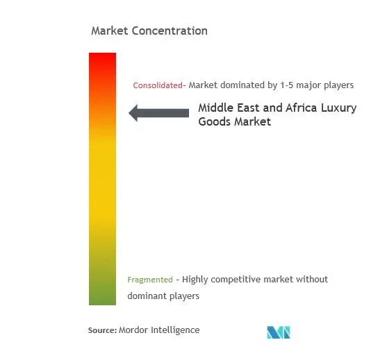 MEA Luxury Goods3.JPG