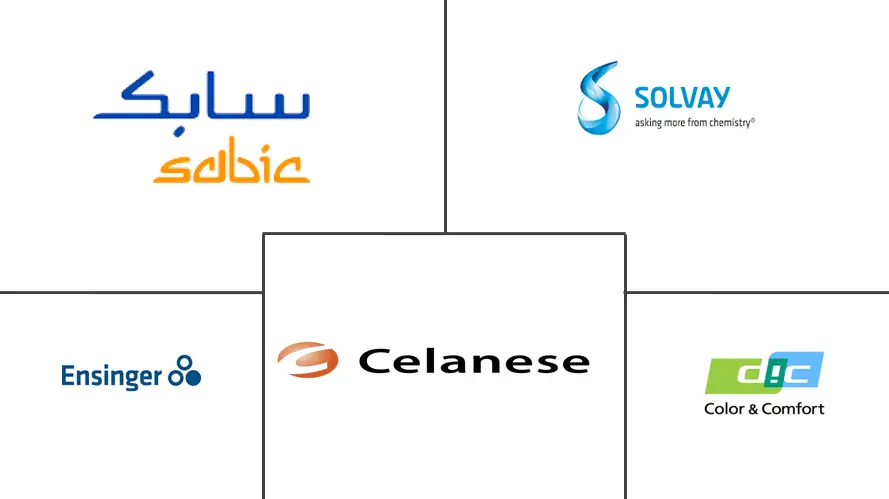 Polyphenylene Market