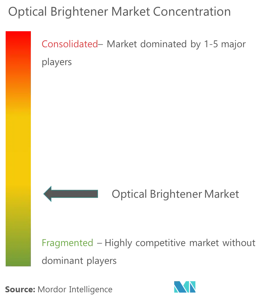 Market Concentration- Global Optical Brightener Market.png